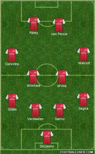 Arsenal Formation 2011
