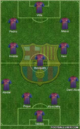 F.C. Barcelona Formation 2011