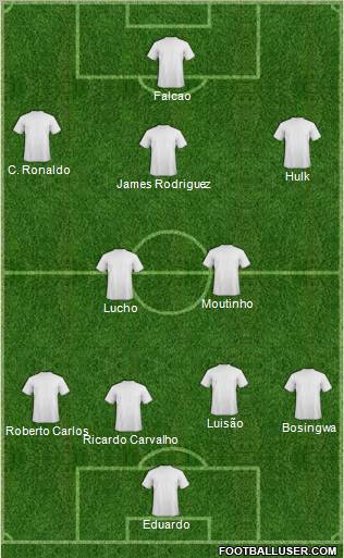 Champions League Team Formation 2011