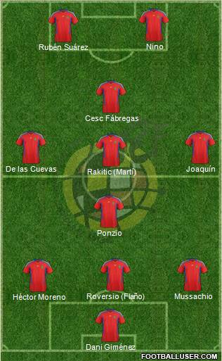 Spain Formation 2011