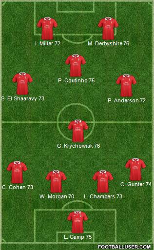 Nottingham Forest Formation 2011