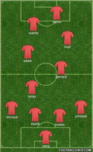 Liverpool Formation 2011