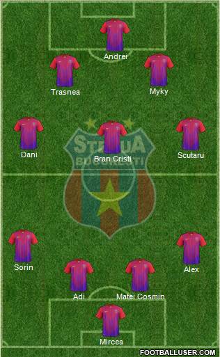 FC Steaua Bucharest Formation 2011