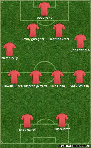 Liverpool Formation 2011