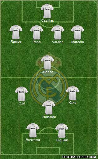 Real Madrid C.F. Formation 2011