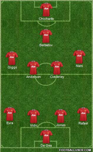 Manchester United Formation 2011