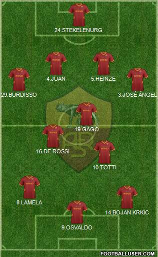 AS Roma Formation 2011