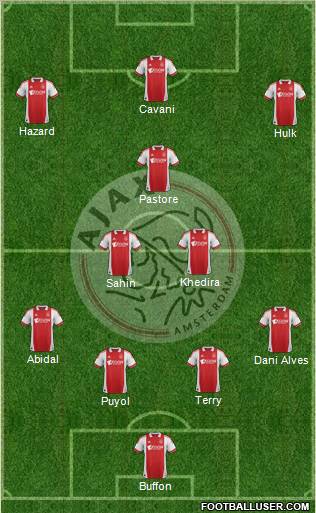 AFC Ajax Formation 2011