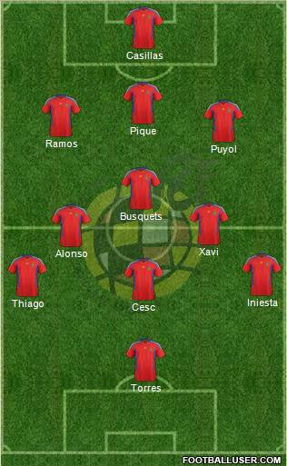 Spain Formation 2011