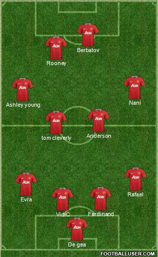 Manchester United Formation 2011