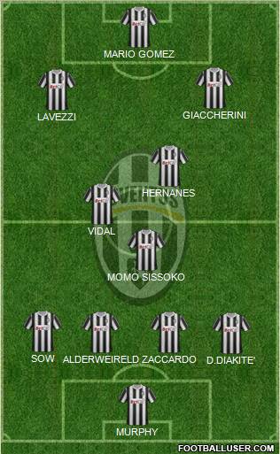 Juventus Formation 2011