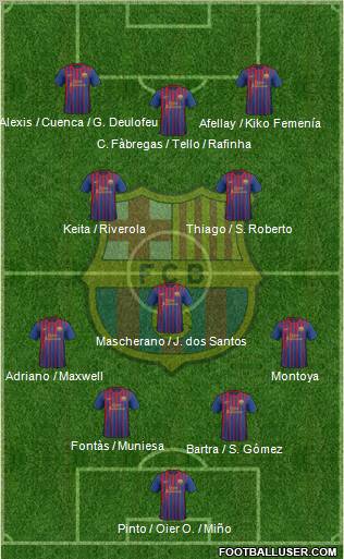 F.C. Barcelona Formation 2011