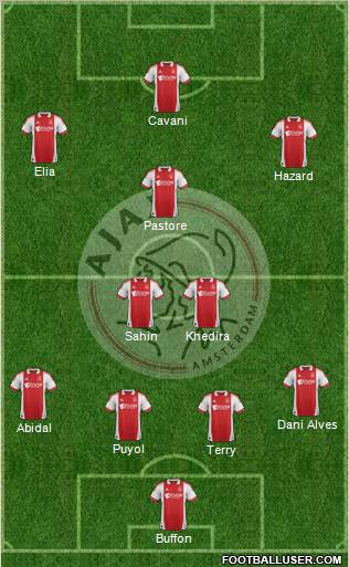 AFC Ajax Formation 2011