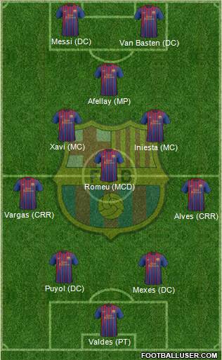 F.C. Barcelona Formation 2011
