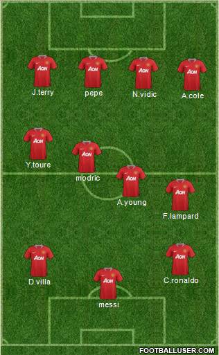 Manchester United Formation 2011