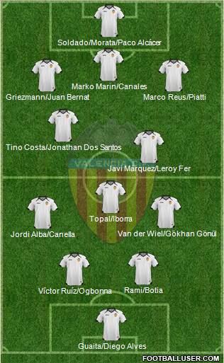 Valencia C.F., S.A.D. Formation 2011