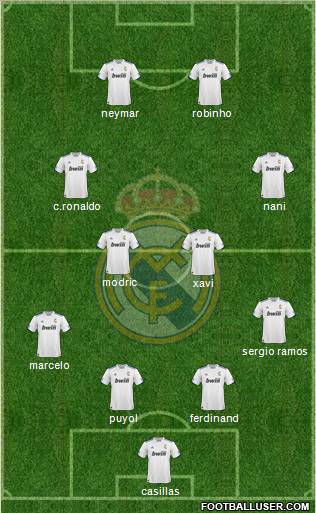 R. Madrid Castilla Formation 2011