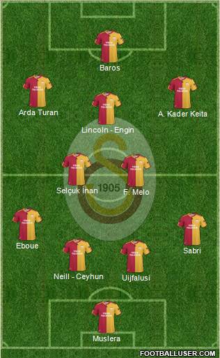 Galatasaray SK Formation 2011