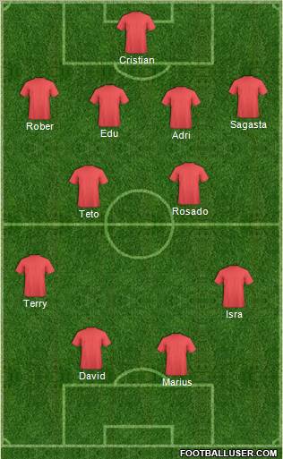 Dream Team Formation 2011