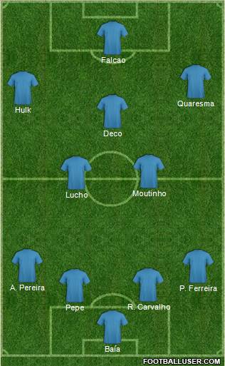 Dream Team Formation 2011