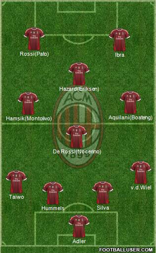 A.C. Milan Formation 2011