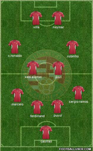Hungary Formation 2011