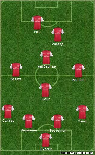 Arsenal Formation 2011