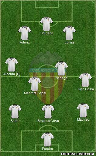 Valencia C.F., S.A.D. Formation 2011