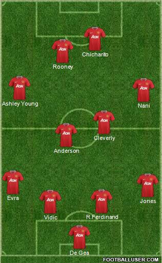 Manchester United Formation 2011