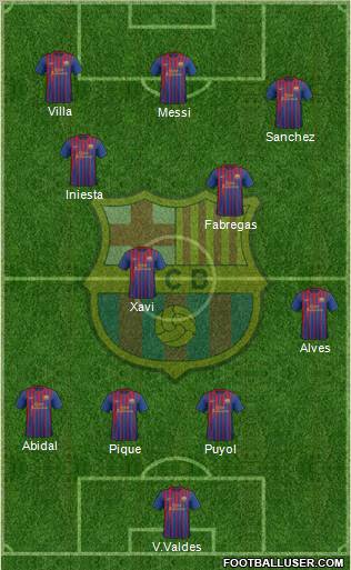 F.C. Barcelona Formation 2011