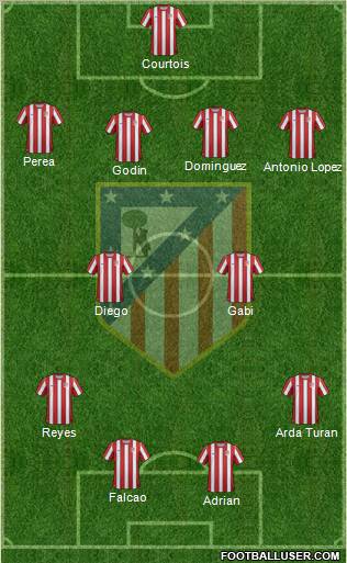 C. Atlético Madrid S.A.D. Formation 2011