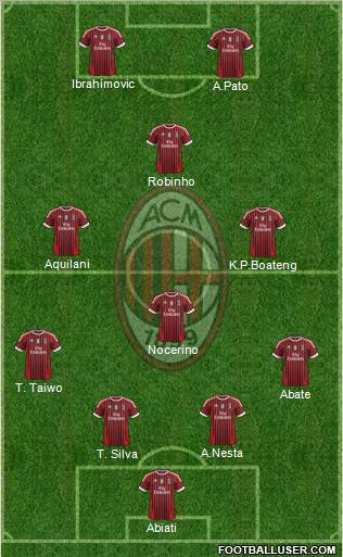A.C. Milan Formation 2011