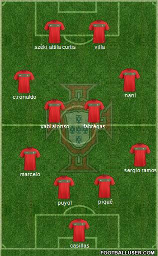 Portugal Formation 2011