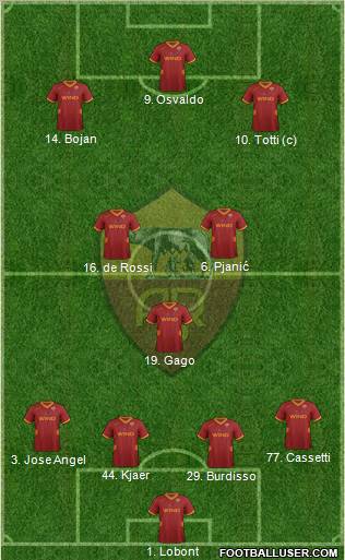 AS Roma Formation 2011
