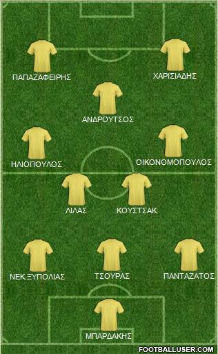 Dream Team Formation 2011
