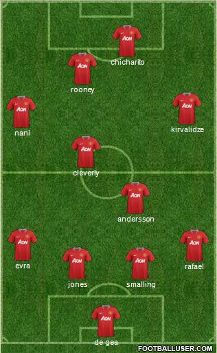 Manchester United Formation 2011