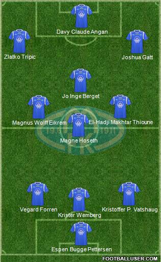 Molde FK Formation 2011