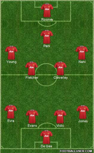 Manchester United Formation 2011