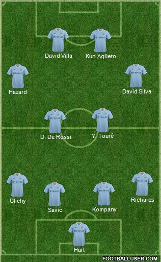 Manchester City Formation 2011