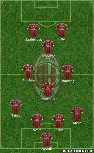 A.C. Milan Formation 2011