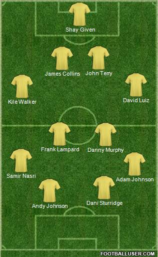 Football Manager Team Formation 2011