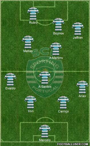 Sporting Clube de Portugal - SAD Formation 2011