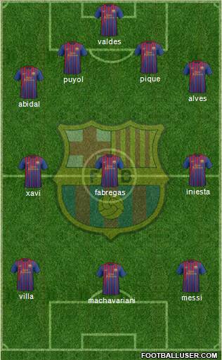 F.C. Barcelona Formation 2011