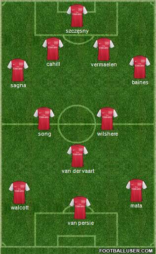 Arsenal Formation 2011
