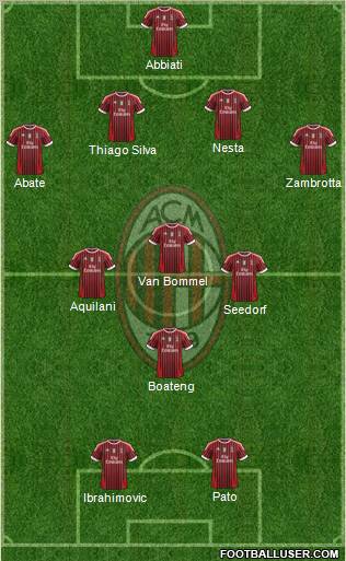 A.C. Milan Formation 2011