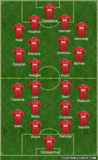Manchester United Formation 2011