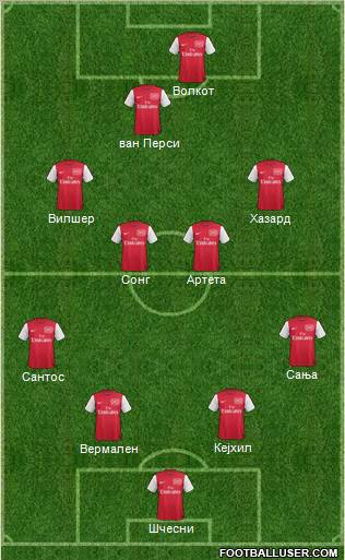 Arsenal Formation 2011