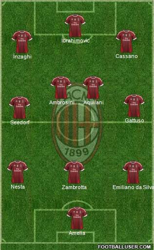 A.C. Milan Formation 2011