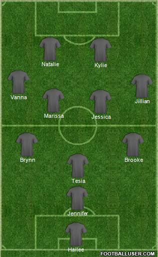 Dream Team Formation 2011