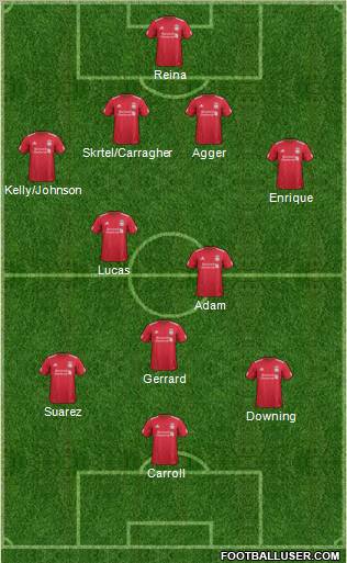Liverpool Formation 2011